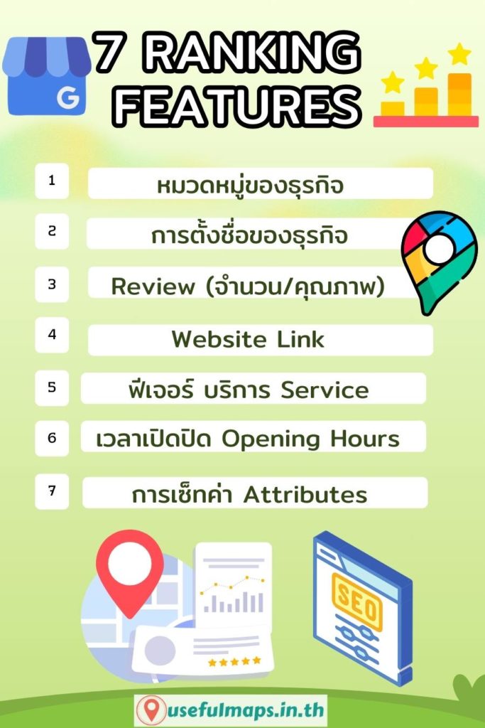 7 Ranking Features ที่ปรับแต่งช่วยทำให้หมุดปัก GMB ได้อันดับดีขึ้น
